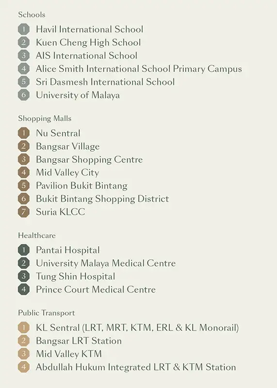 Parkside Location 1 Legend